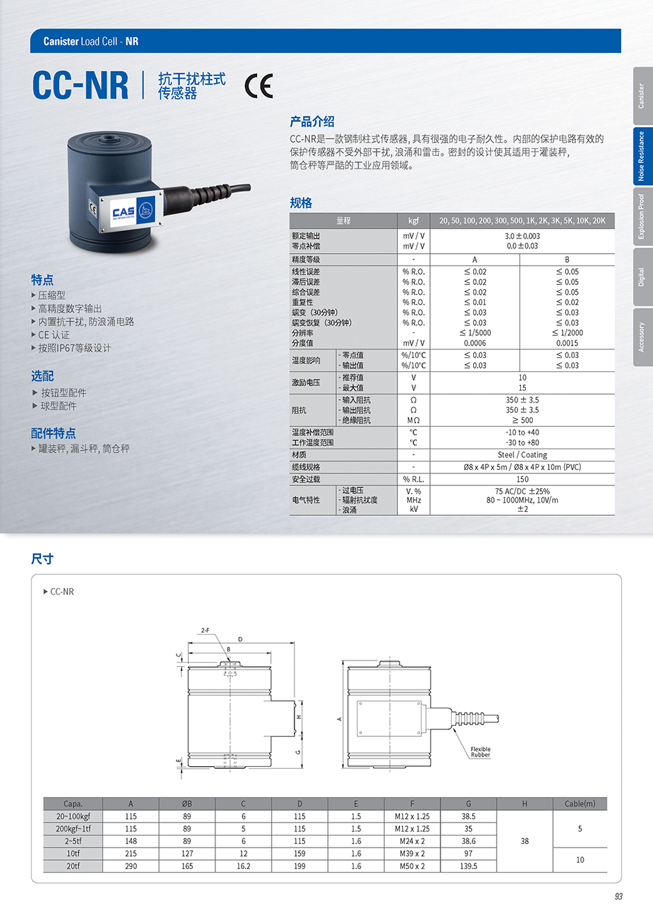 CC系列 柱式传感器(图2)